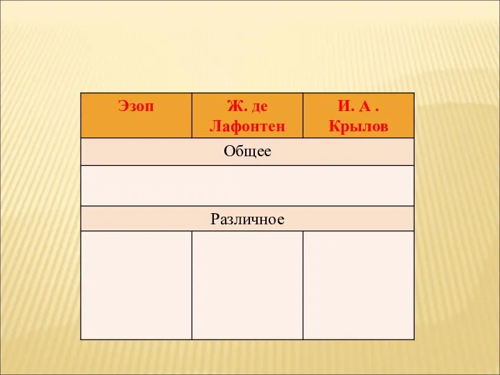 Сравнительная характеристика басни «Лисица и виноград»