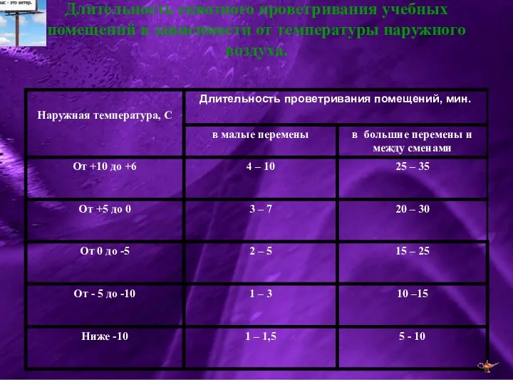 Длительность сквозного проветривания учебных помещений в зависимости от температуры наружного воздуха.