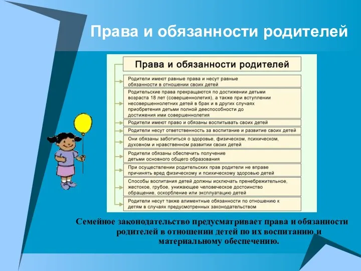 Права и обязанности родителей Семейное законодательство предусматривает права и обязанности родителей