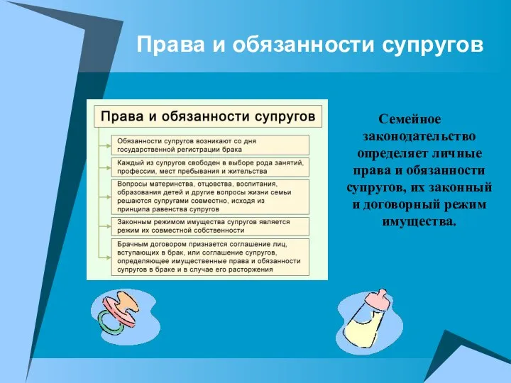 Права и обязанности супругов Семейное законодательство определяет личные права и обязанности