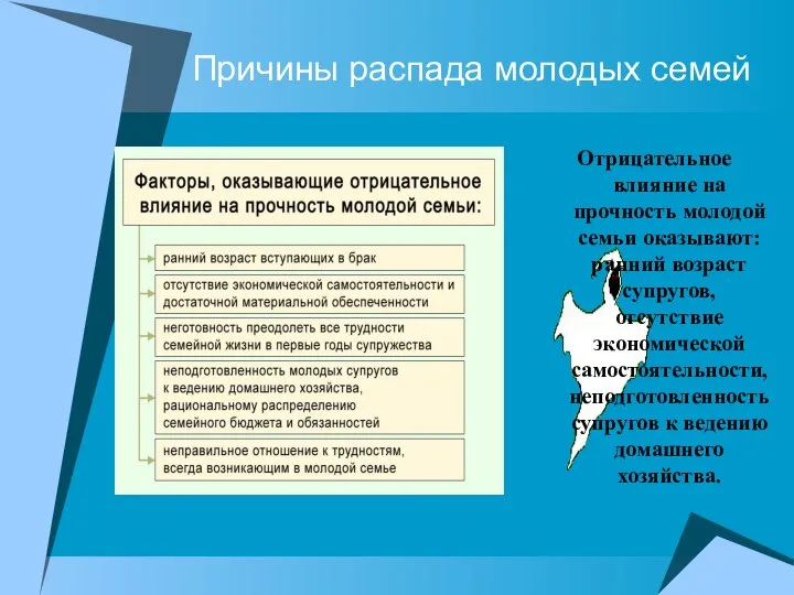 Причины распада молодых семей Отрицательное влияние на прочность молодой семьи оказывают: