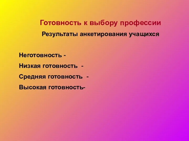 Готовность к выбору профессии Результаты анкетирования учащихся Неготовность - Низкая готовность