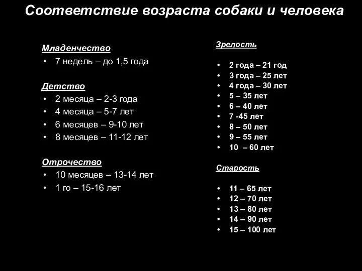 Соответствие возраста собаки и человека Младенчество 7 недель – до 1,5