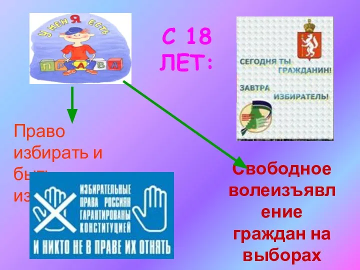 Право избирать и быть избранным С 18 ЛЕТ: Свободное волеизъявление граждан на выборах