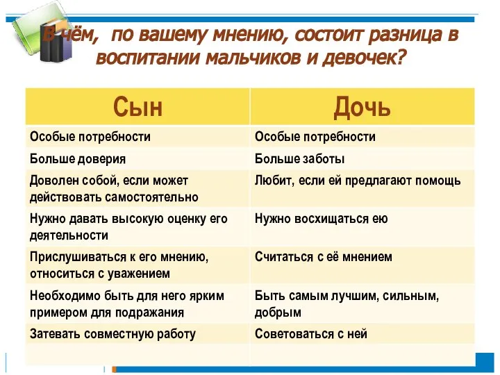 В чём, по вашему мнению, состоит разница в воспитании мальчиков и девочек?