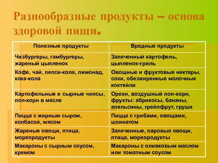 Разнообразные продукты – основа здоровой пищи.