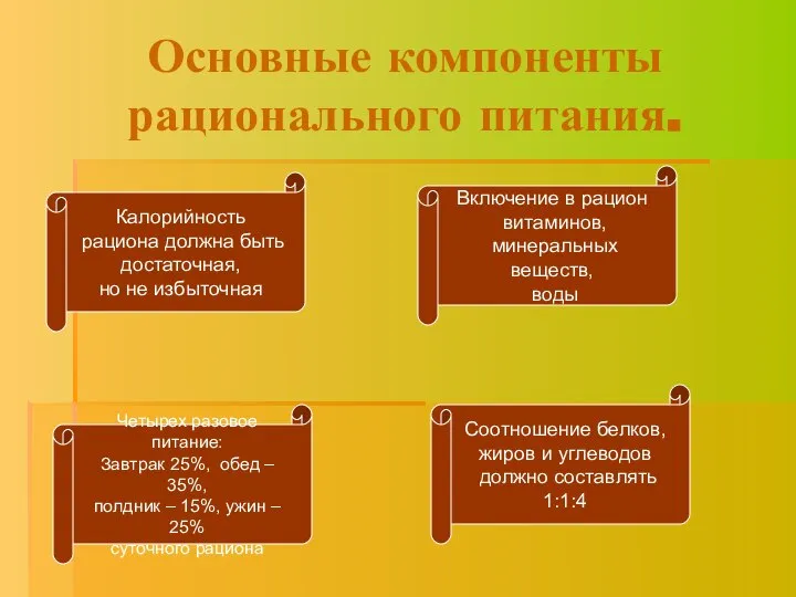 Основные компоненты рационального питания. Калорийность рациона должна быть достаточная, но не