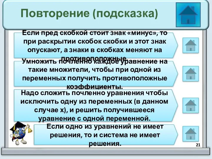 Повторение (подсказка) Если пред скобкой стоит знак «минус», то при раскрытии