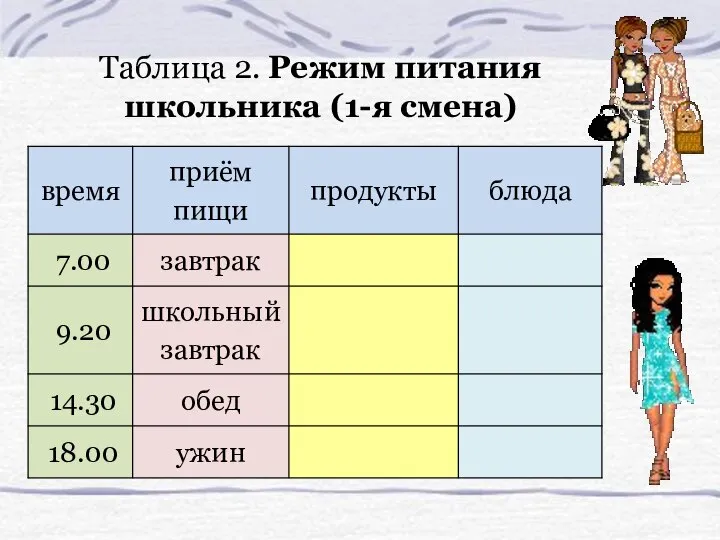 Таблица 2. Режим питания школьника (1-я смена)