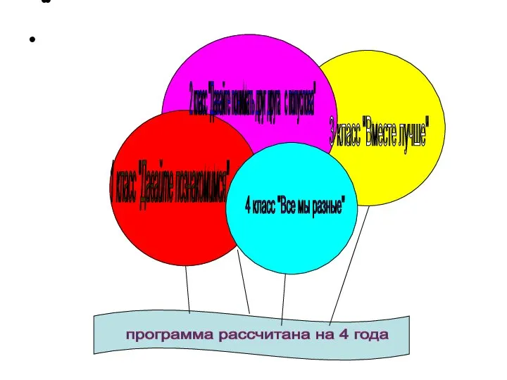 программа рассчитана на 4 года 2 класс "Давайте понимать друг друга