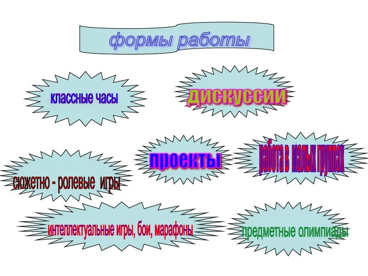 формы работы классные часы проекты дискуссии сюжетно - ролевые игры работа