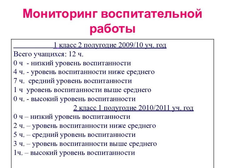 Мониторинг воспитательной работы