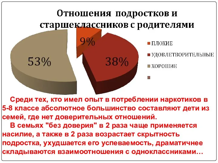 Среди тех, кто имел опыт в потреблении наркотиков в 5-8 классе