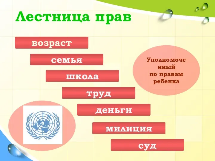 Лестница прав милиция суд Уполномоченный по правам ребенка