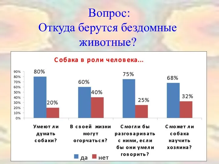 Вопрос: Откуда берутся бездомные животные?