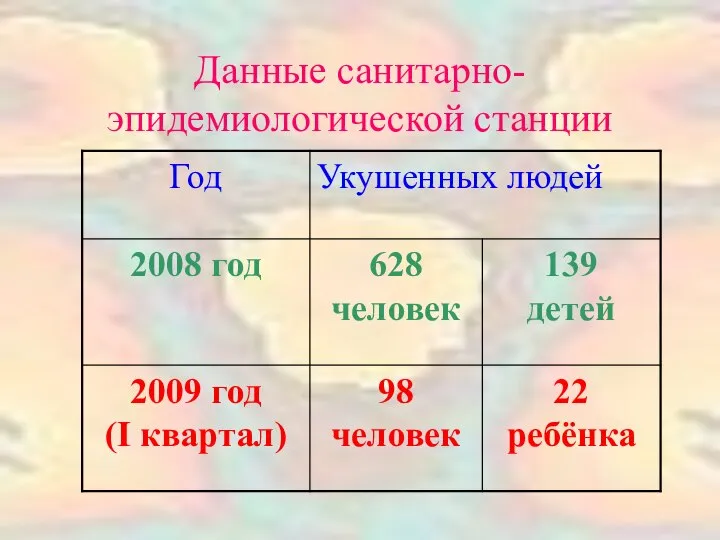 Данные санитарно-эпидемиологической станции