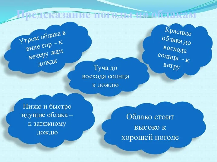 Предсказание погоды по облакам Облако стоит высоко к хорошей погоде Утром