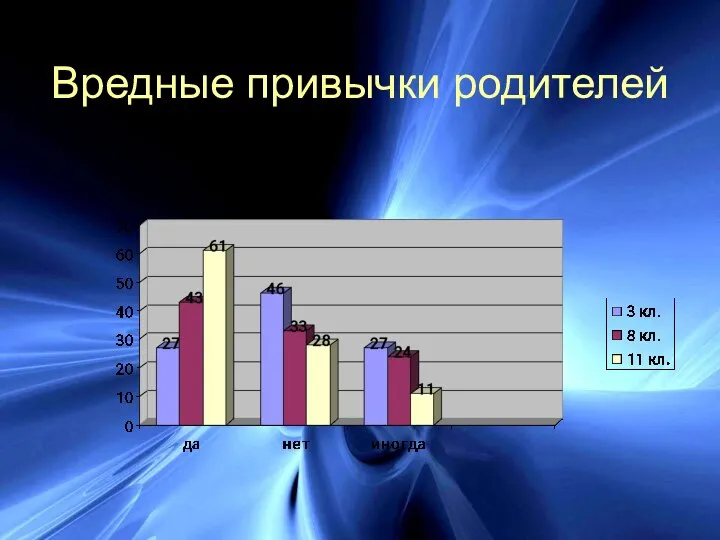 Вредные привычки родителей