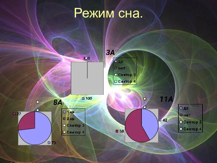 Режим сна.