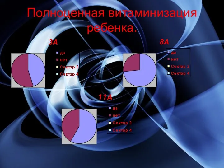 Полноценная витаминизация ребенка.