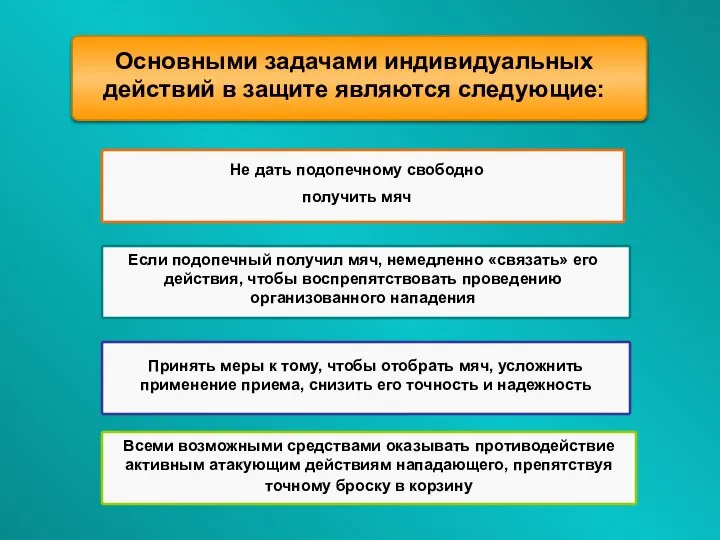 Не дать подопечному свободно получить мяч Если подопечный получил мяч, немедленно