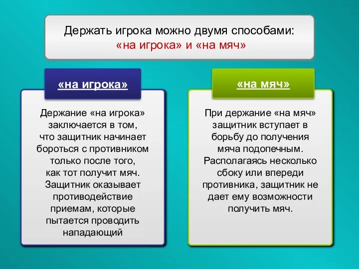 «на игрока» «на мяч» Держать игрока можно двумя способами: «на игрока»