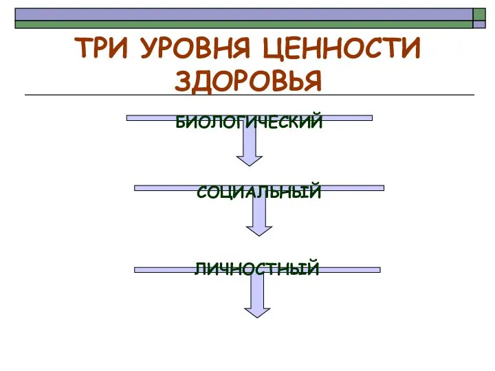 ТРИ УРОВНЯ ЦЕННОСТИ ЗДОРОВЬЯ БИОЛОГИЧЕСКИЙ СОЦИАЛЬНЫЙ ЛИЧНОСТНЫЙ