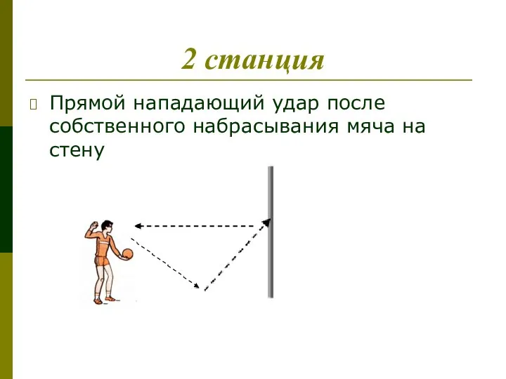 2 станция Прямой нападающий удар после собственного набрасывания мяча на стену