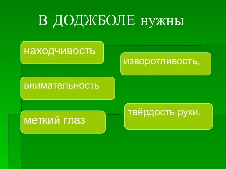 В ДОДЖБОЛЕ нужны находчивость внимательность изворотливость, твёрдость руки. меткий глаз