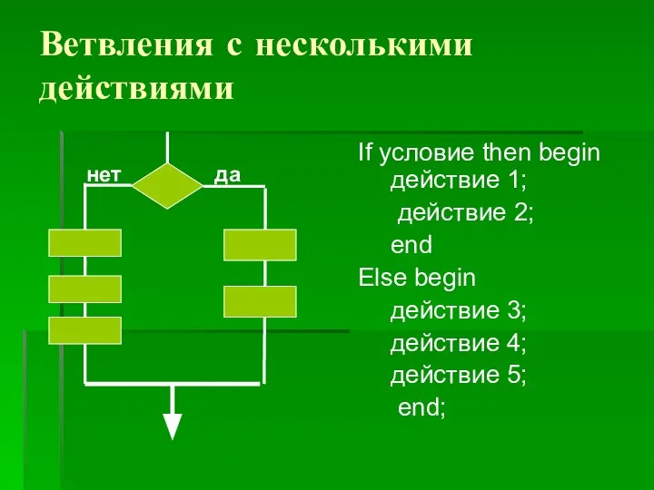 Ветвления с несколькими действиями If условие then begin действие 1; действие