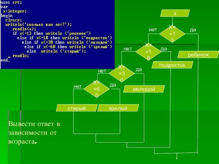 Вывести ответ в зависимости от возраста.