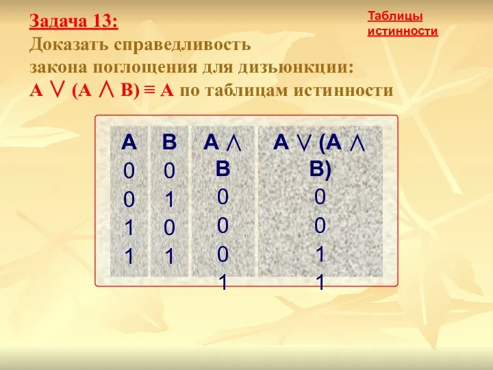 Задача 13: Доказать справедливость закона поглощения для дизъюнкции: А ∨ (А