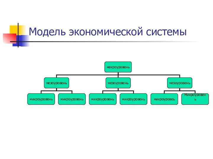 Модель экономической системы