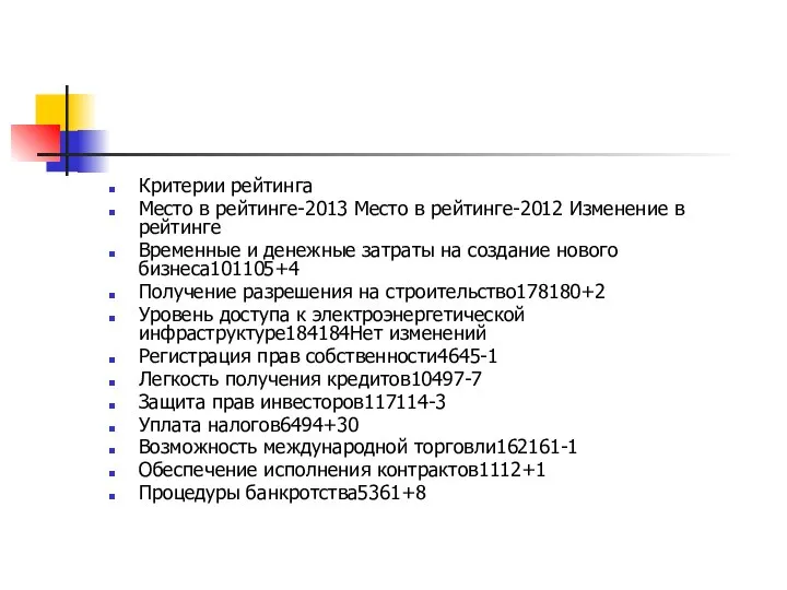 Критерии рейтинга Место в рейтинге-2013 Место в рейтинге-2012 Изменение в рейтинге