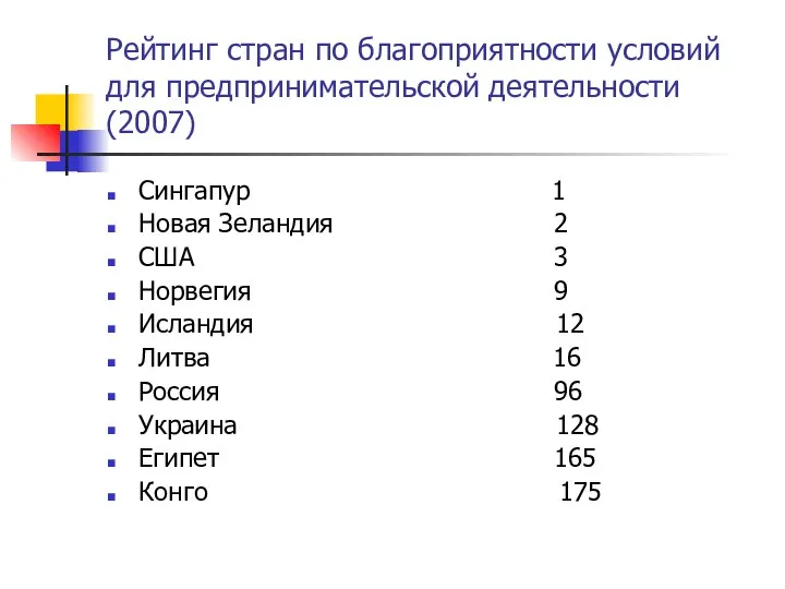 Рейтинг стран по благоприятности условий для предпринимательской деятельности (2007) Сингапур 1