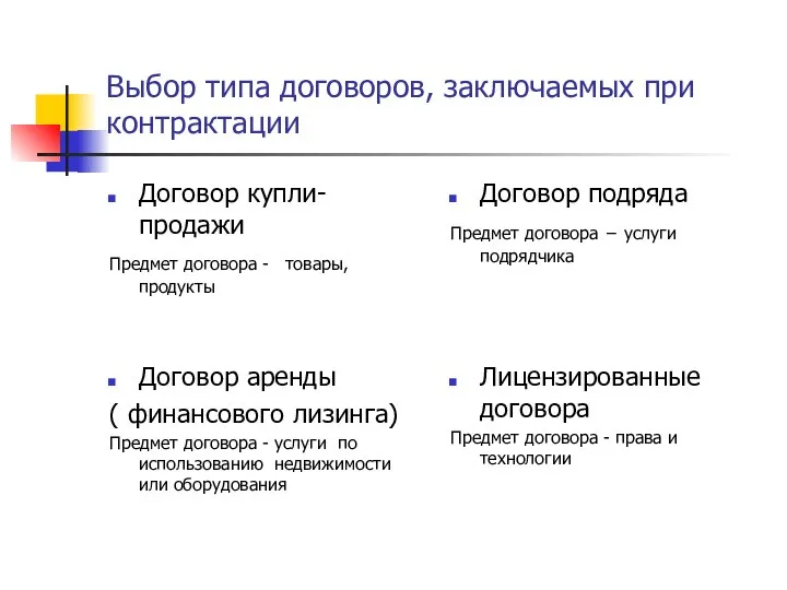 Выбор типа договоров, заключаемых при контрактации Договор купли-продажи Предмет договора -