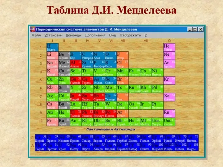 Таблица Д.И. Менделеева