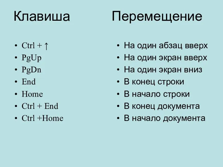 Клавиша Перемещение Ctrl + ↑ PgUp PgDn End Home Ctrl +