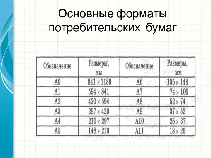 Основные форматы потребительских бумаг