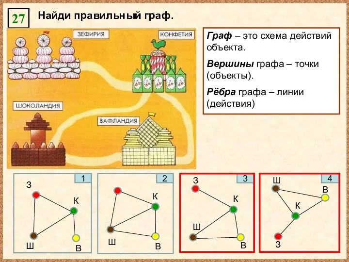 27 Найди правильный граф. Граф – это схема действий объекта. Вершины