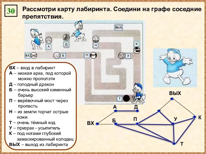 30 Рассмотри карту лабиринта. Соедини на графе соседние препятствия. ВХ –