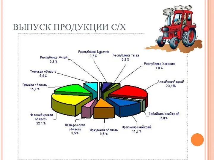 ВЫПУСК ПРОДУКЦИИ С/Х