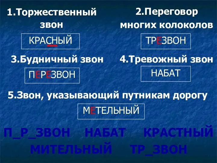 1.Торжественный звон 2.Переговор многих колоколов 5.Звон, указывающий путникам дорогу П_Р_ЗВОН НАБАТ