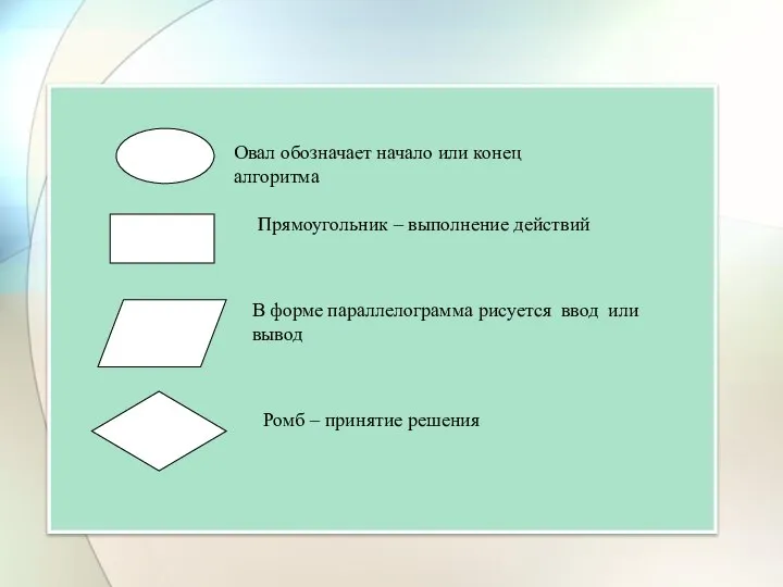 Овал обозначает начало или конец алгоритма Прямоугольник – выполнение действий В