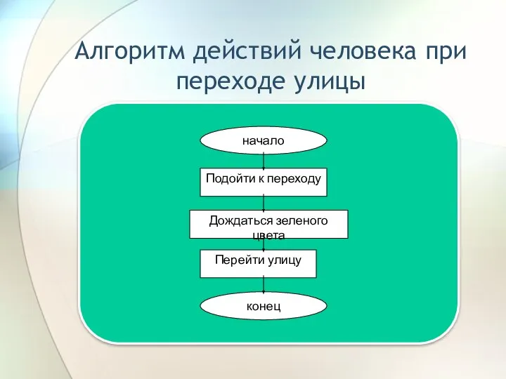 Алгоритм действий человека при переходе улицы