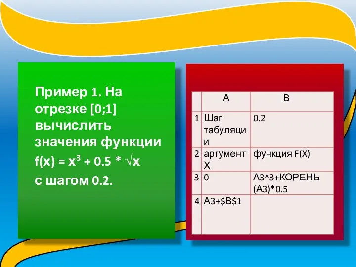 Пример 1. На отрезке [0;1] вычислить значения функции f(х) = х3