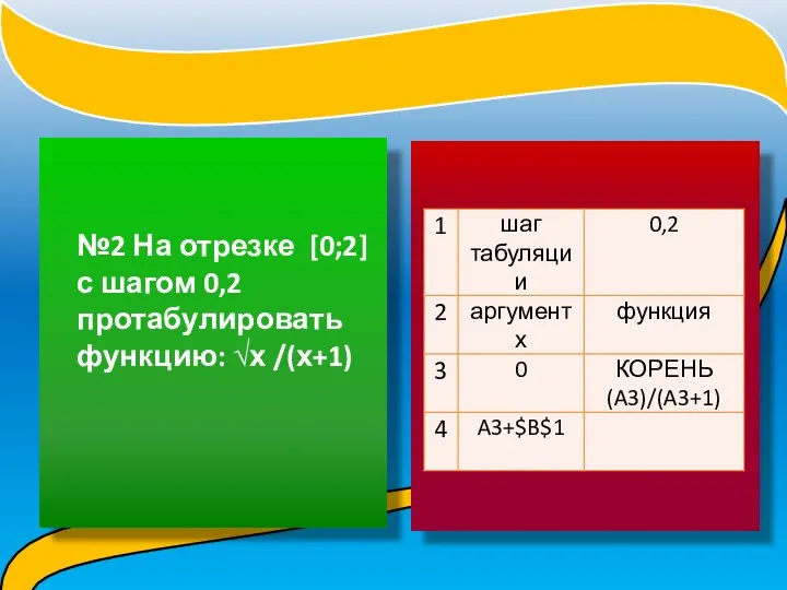 №2 На отрезке [0;2] с шагом 0,2 протабулировать функцию: √х /(х+1) Решение задач