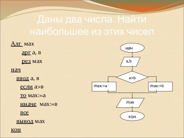 Даны два числа. Найти наибольшее из этих чисел Алг мах арг