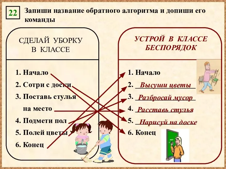 22 Запиши название обратного алгоритма и допиши его команды СДЕЛАЙ УБОРКУ