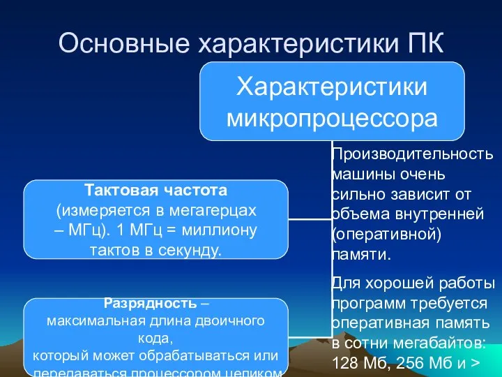 Основные характеристики ПК Производительность машины очень сильно зависит от объема внутренней